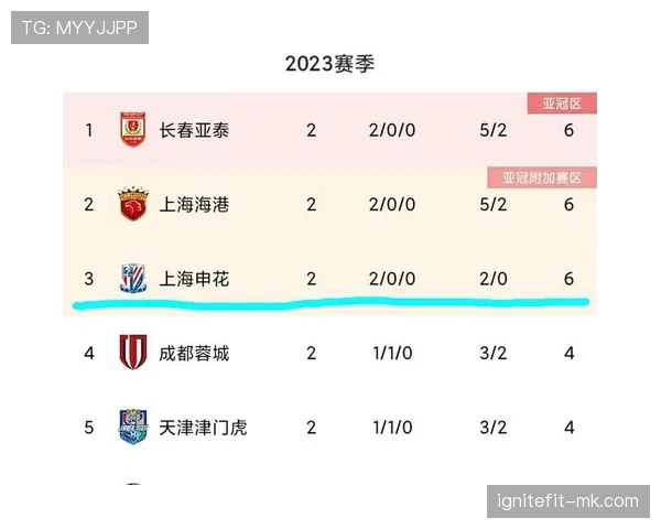 中超新赛季前瞻:豪门激战升级,积分榜争夺成焦点 中超新赛季前瞻:豪门激战升级,积分榜争夺成焦点