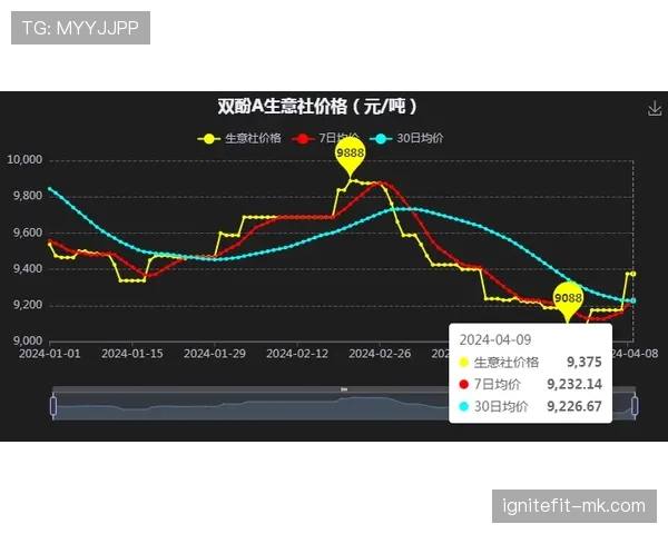 曼城防守稳定性出现波动，对赛季关键阶段走势形成制约