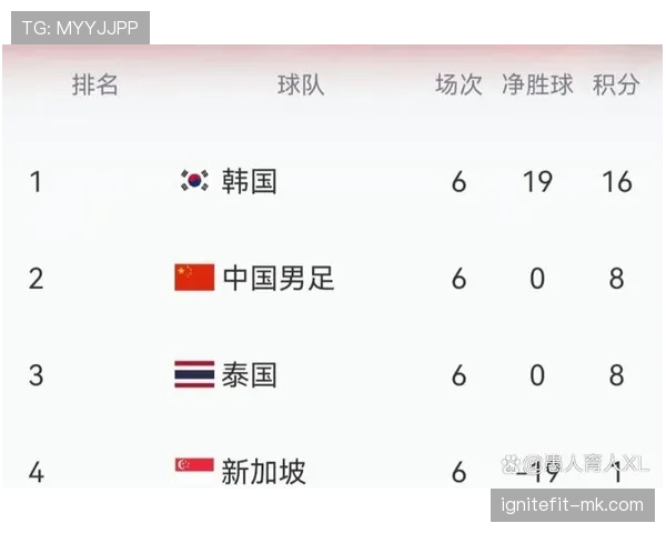 2026世界杯小组赛为什么不能只看积分 2026世界杯小组赛为什么不能只看积分